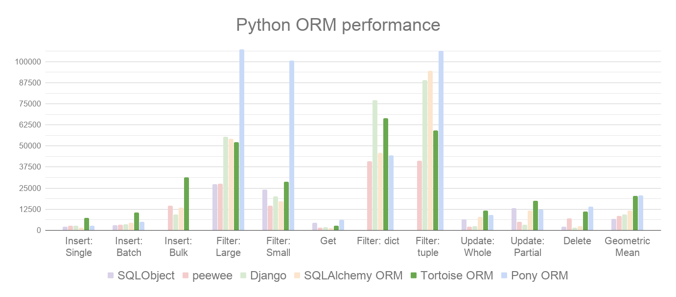 _images/ORM_Perf.png